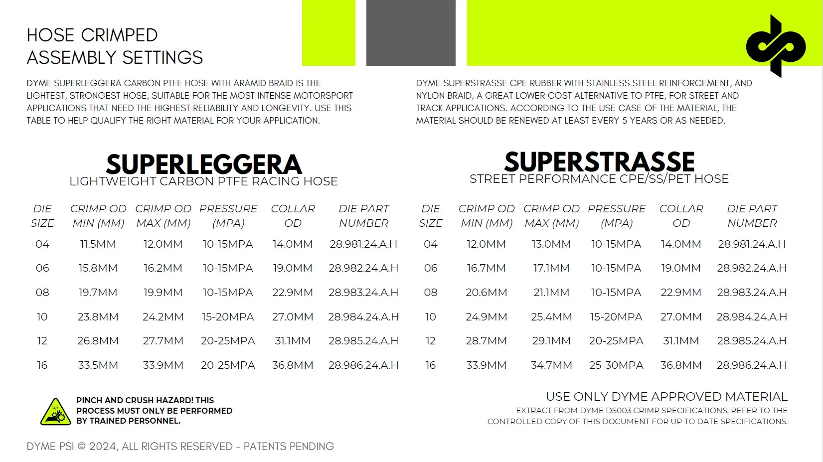 Dyme SUPERLEGGERA Carbon PTFE with Twaron® Aramid Braid - Image 4