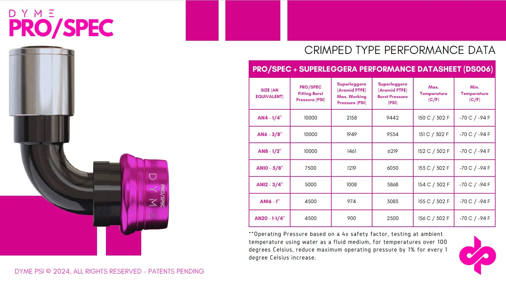 Dyme SUPERLEGGERA Carbon PTFE with Twaron® Aramid Braid - Image 3