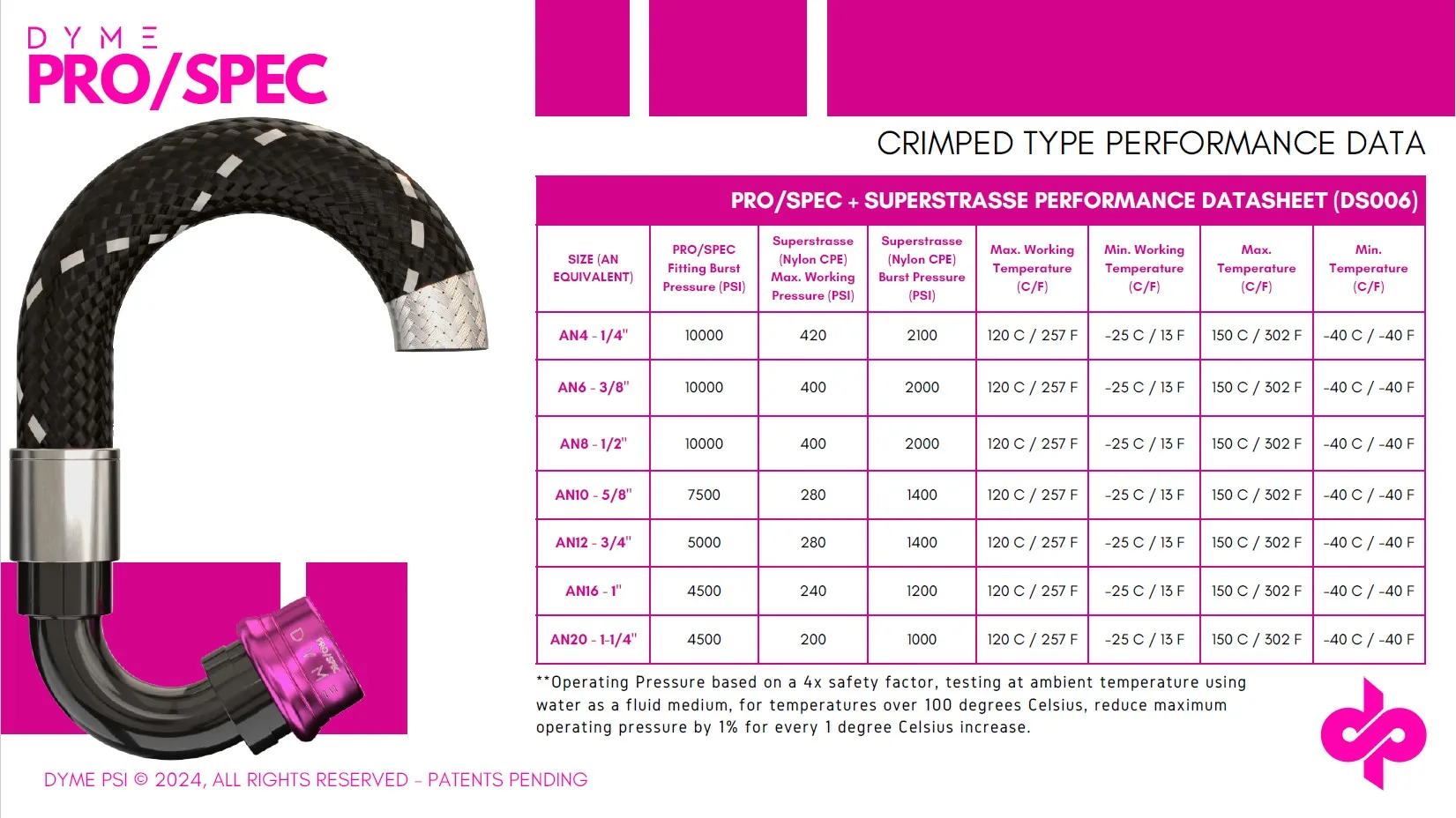 Dyme SUPERSTRASSE-R (Reusable Type) CPE Rubber E85 Hose - Image 4